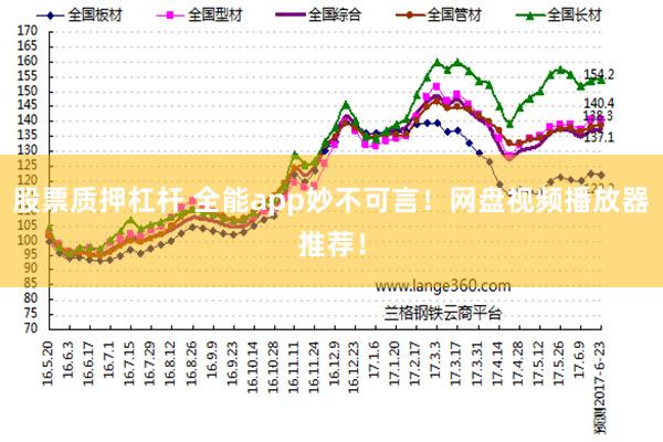 股票质押杠杆 全能app妙不可言！网盘视频播放器推荐！