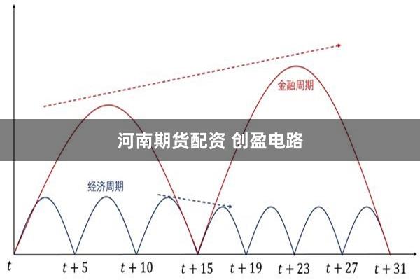 河南期货配资 创盈电路