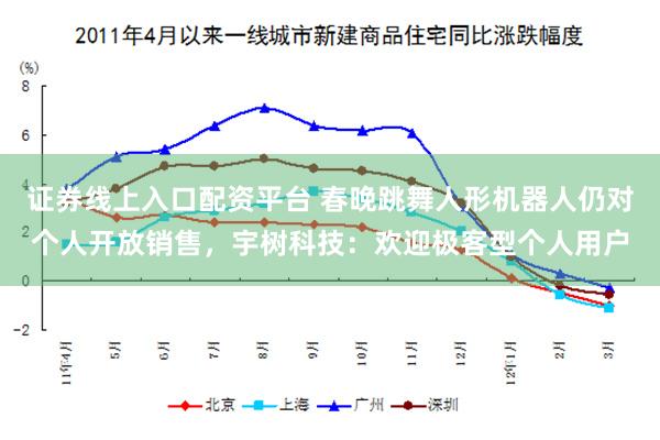 证券线上入口配资平台 春晚跳舞人形机器人仍对个人开放销售，宇树科技：欢迎极客型个人用户