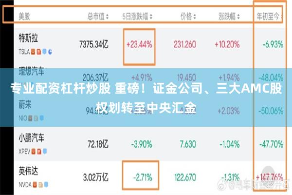 专业配资杠杆炒股 重磅！证金公司、三大AMC股权划转至中央汇金