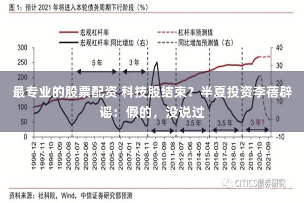 最专业的股票配资 科技股结束？半夏投资李蓓辟谣：假的，没说过